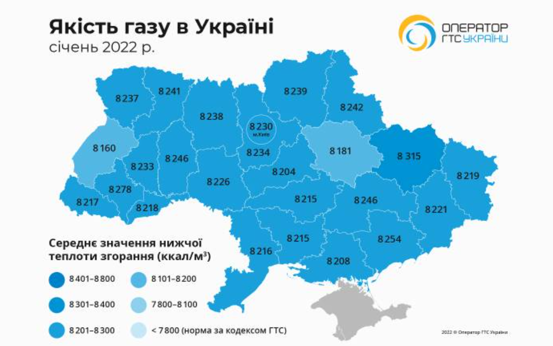качество газа